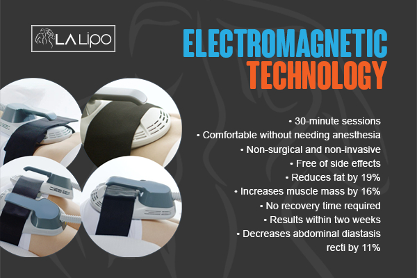 Graphic to show bullet points of how LA-EMS Body Sculpting Birmingham treatment works
