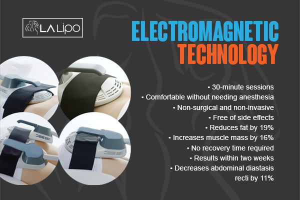 Benefits of LA-EMS Body Sculpting Treatment Birmingham