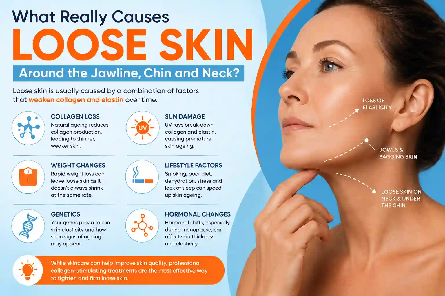 What Really Causes Loose Skin Around the Jawline, Chin and Neck Birmingham?